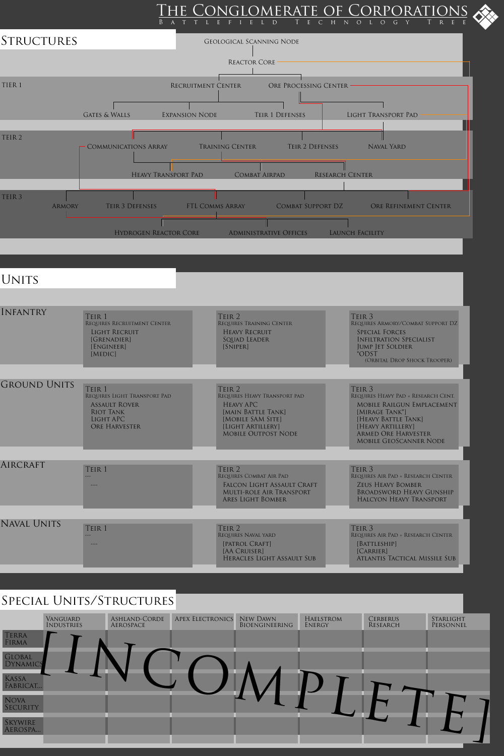 Conglomerate Tech Tree copy.jpg